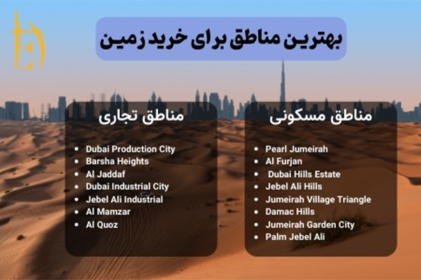 راهنمای جامع خرید زمین در دبی